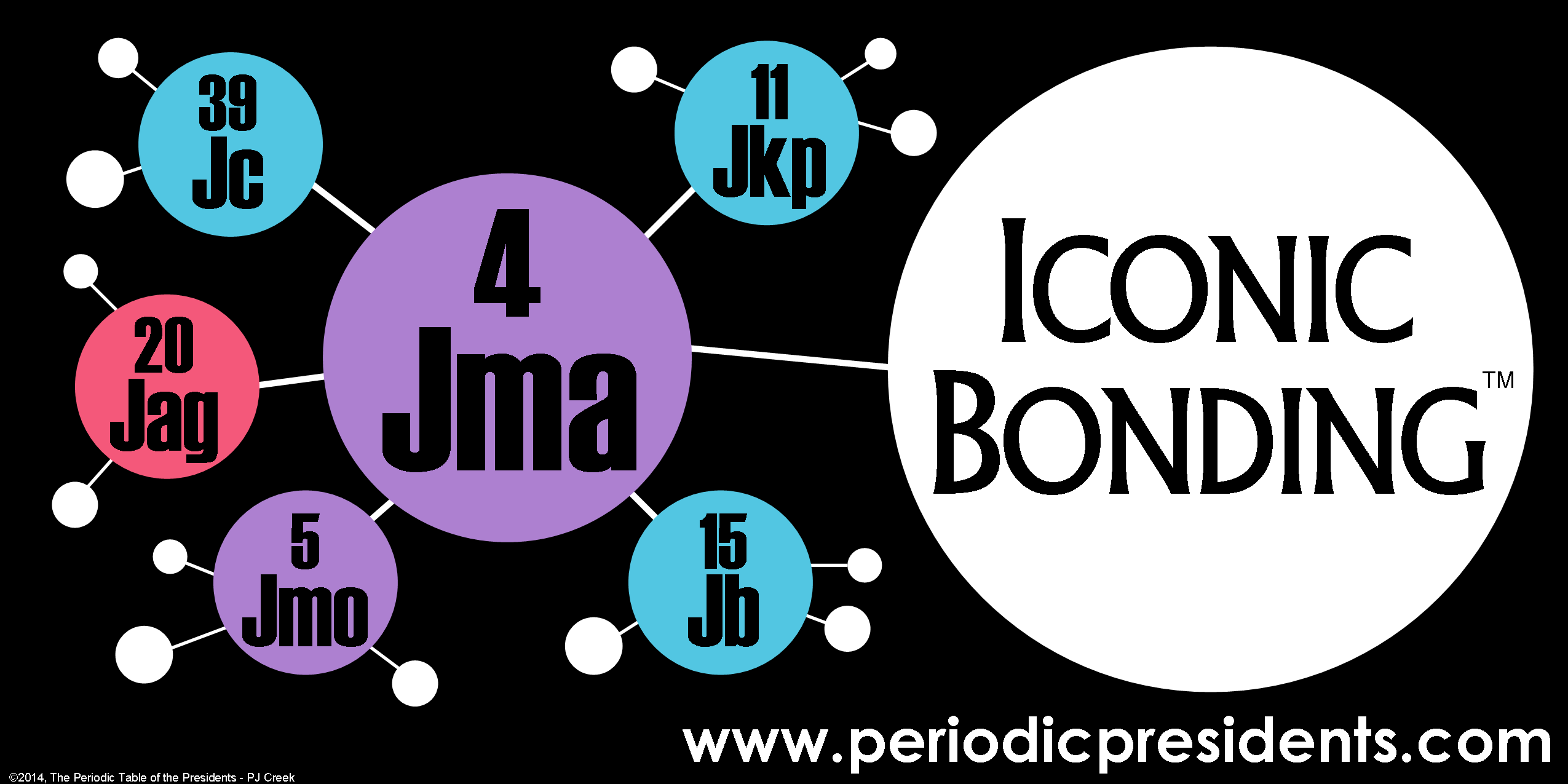 Iconic Bonding Periodic Presidents
