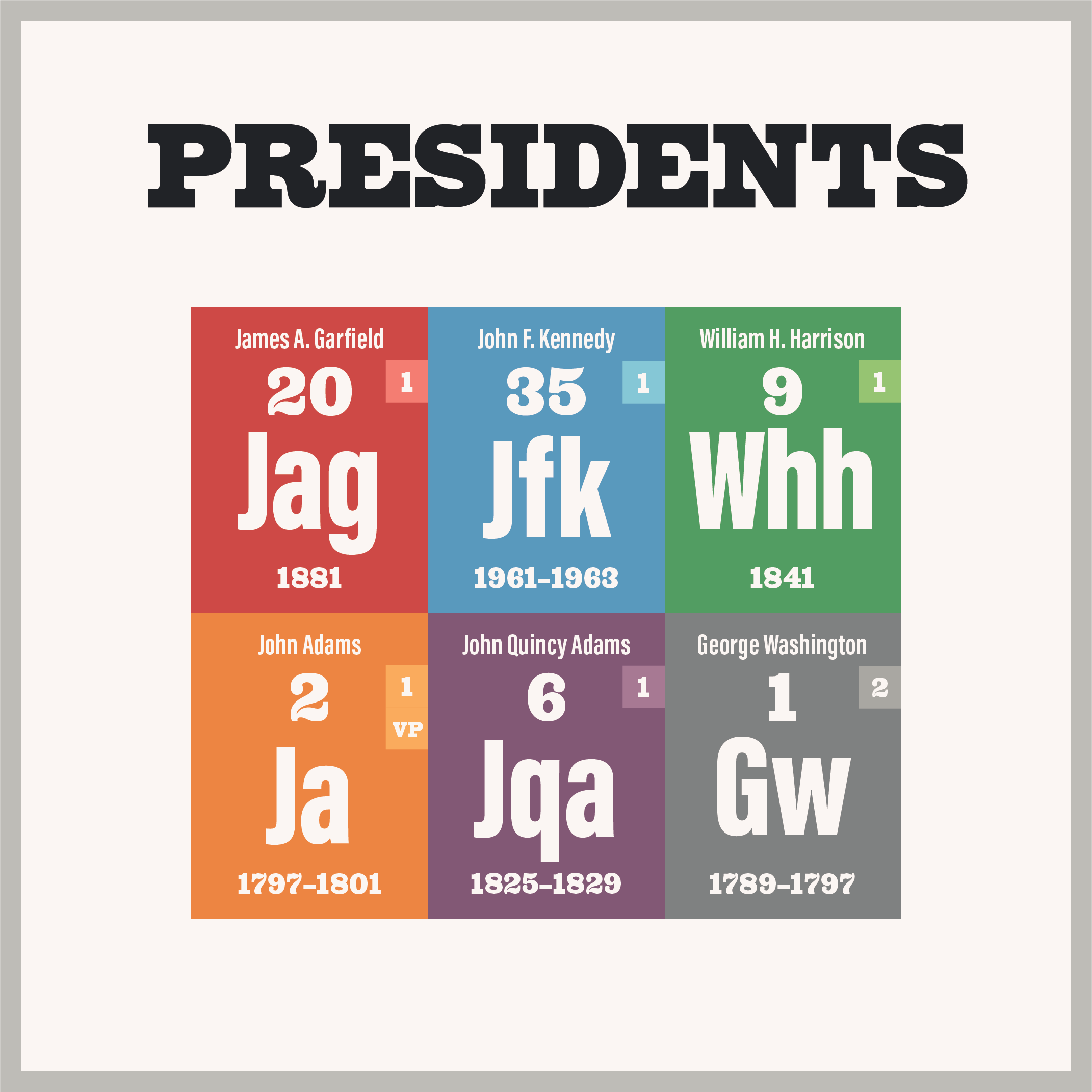 Periodic Presidents