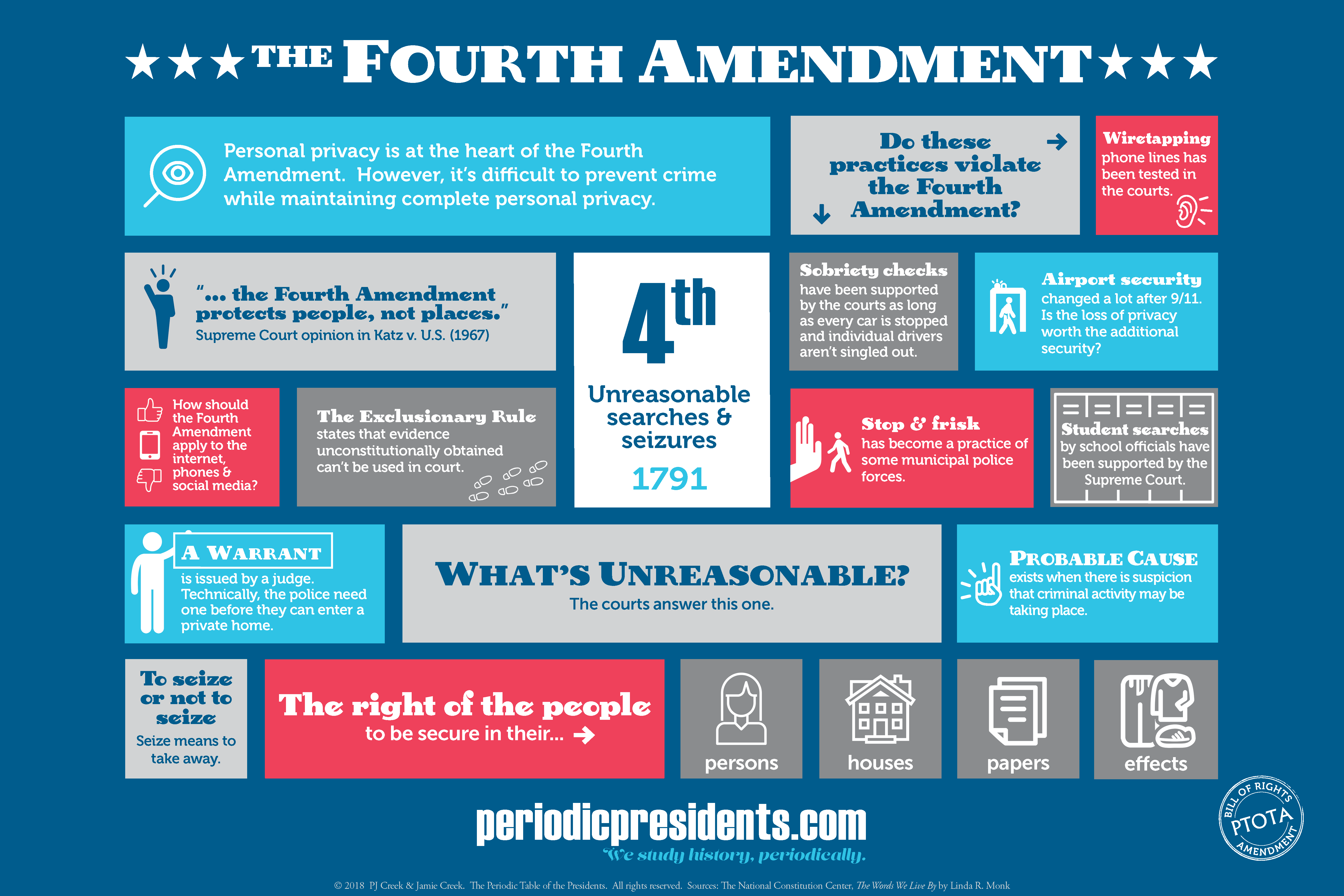 Twelfth Amendment - Periodic Presidents